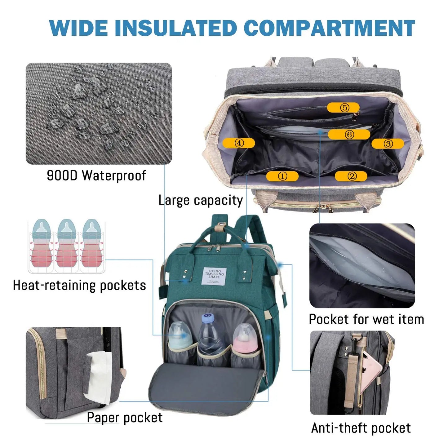 3-in-1 Convertible Nappy Bag Backpack